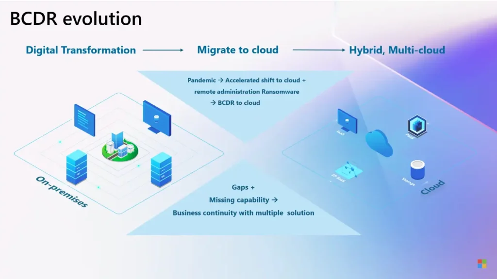 Business Continuity and Disaster Recovery (BCDR)